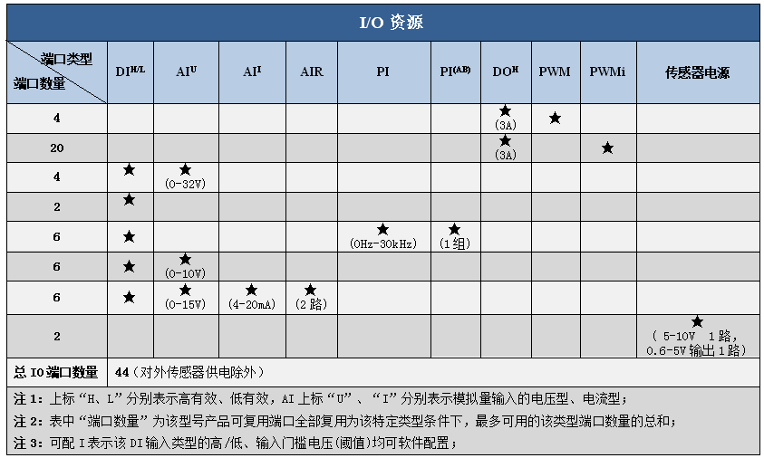 SPC-SFMC-X2424CIO資源.png