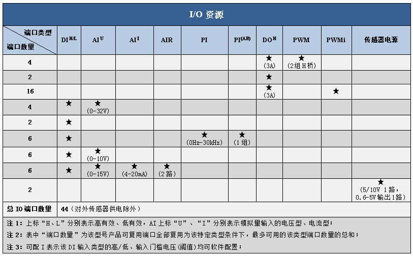 2424G 資源.png