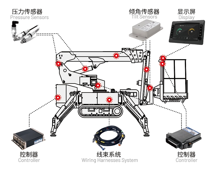 蜘蛛吊車電控系統(tǒng).jpg