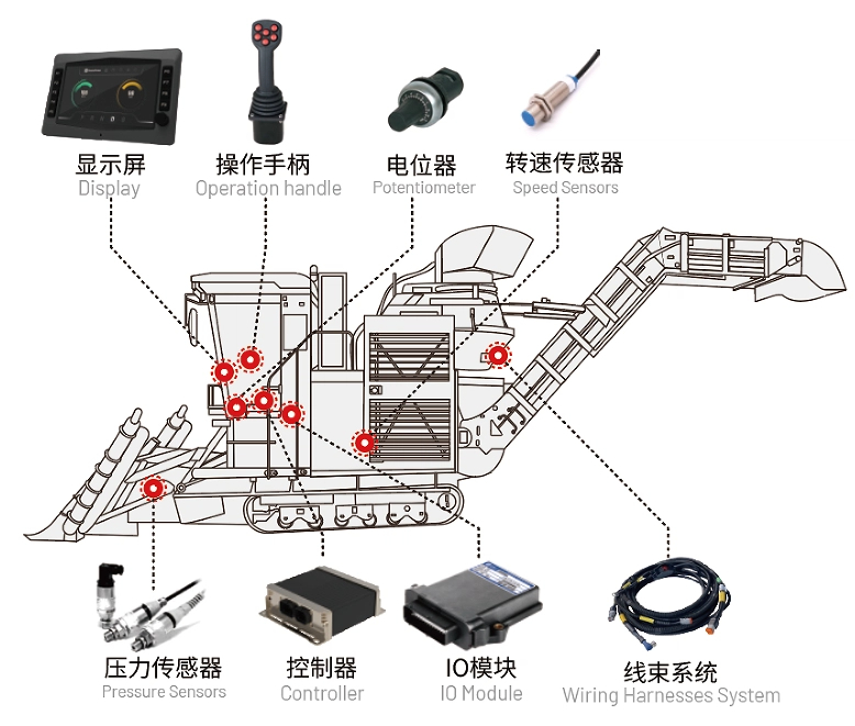 甘蔗收獲機(jī)電控系統(tǒng).jpg