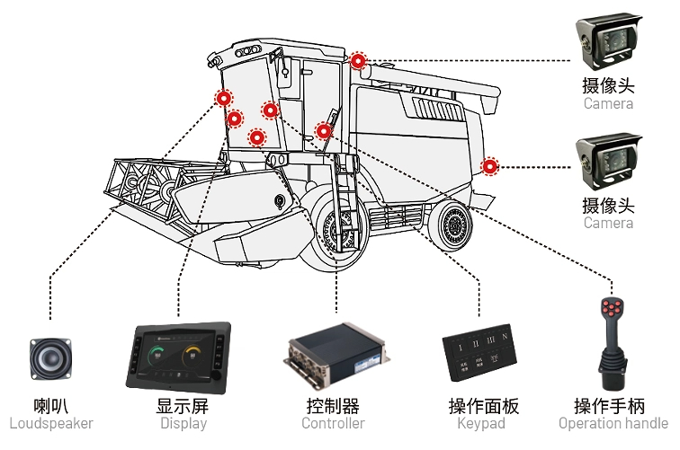小麥?zhǔn)斋@機(jī)電控系統(tǒng).jpg