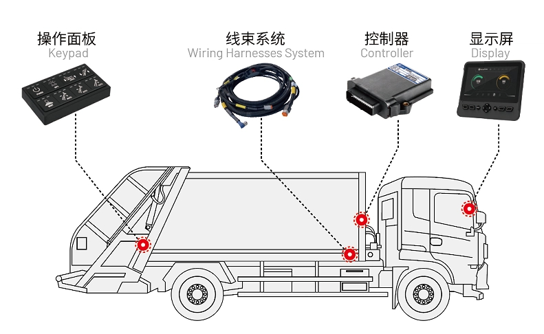 垃圾壓縮車電控系統(tǒng).jpg