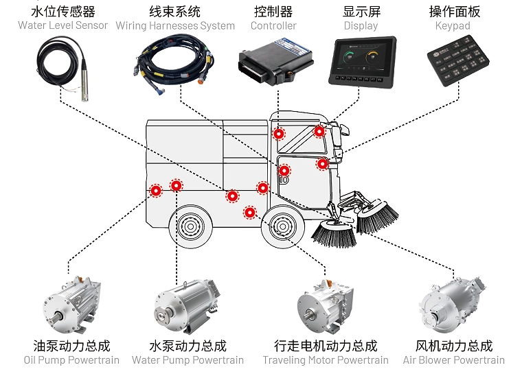 掃路車(chē)電控.jpg